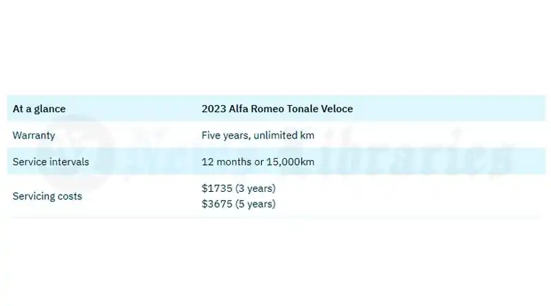 Review of the 2023 Alfa Romeo Tonale Veloce Best Cars Under $60K for 2023 & 2024